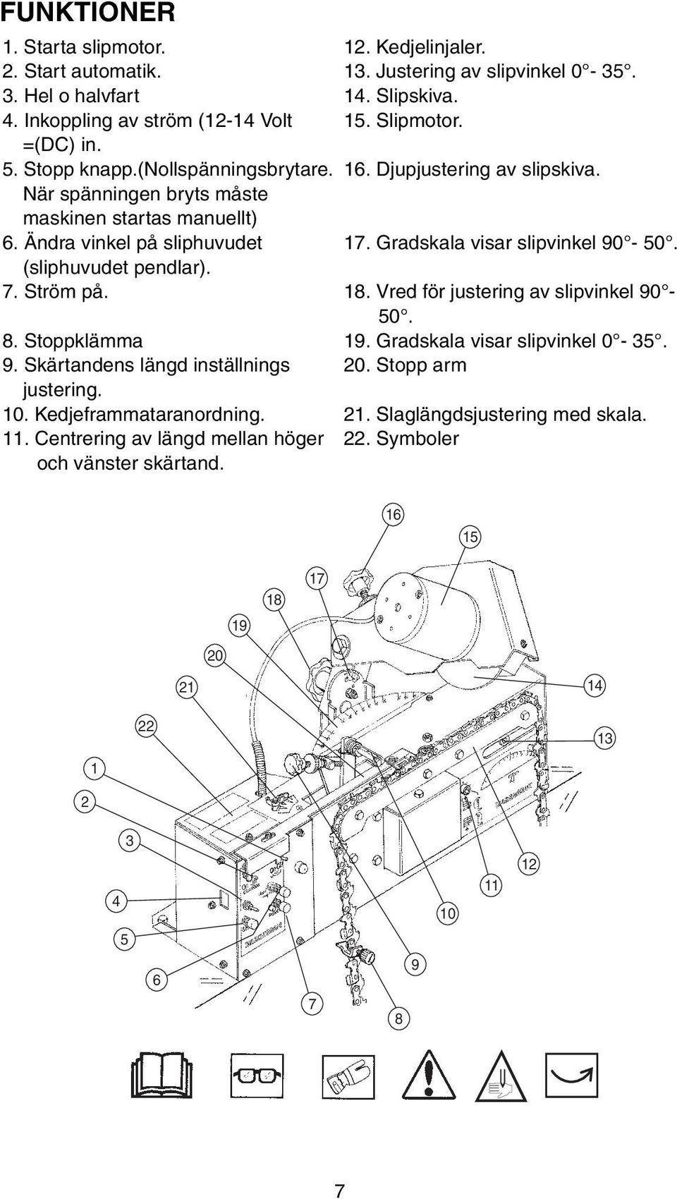 Gradskala visar slipvinkel 90-50. (sliphuvudet pendlar). 7. Ström på. 18. Vred för justering av slipvinkel 90-50. 8. Stoppklämma 19. Gradskala visar slipvinkel 0-35. 9. Skärtandens längd inställnings 20.