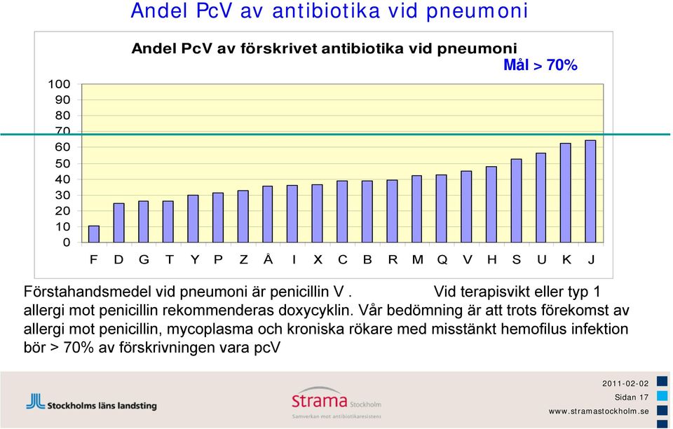 Vid terapisvikt eller typ 1 allergi mot penicillin rekommenderas doxycyklin.