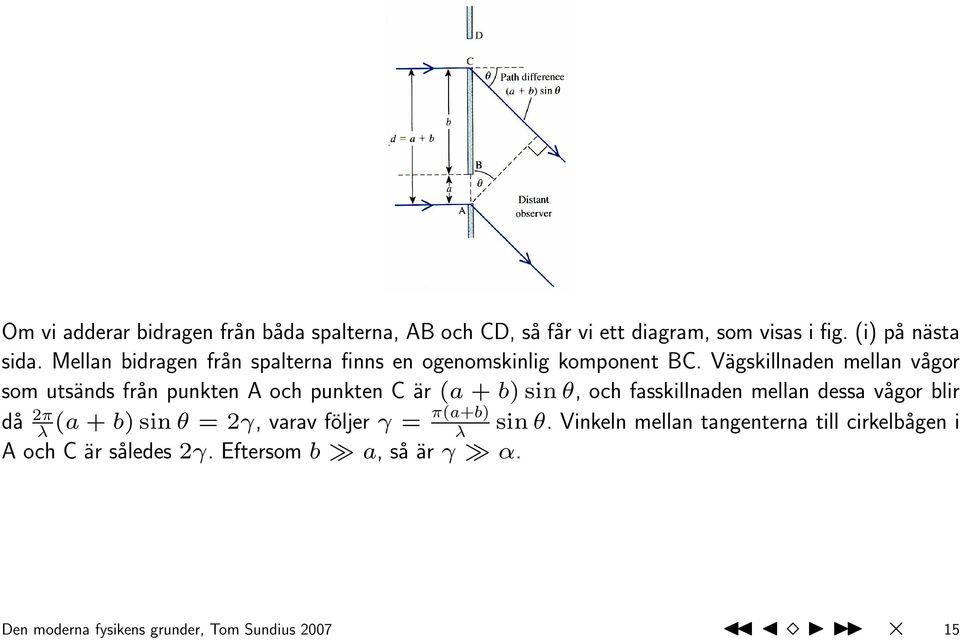 Vägskillnaden mellan vågor som utsänds från punkten A och punkten C är (a + b) sin θ, och fasskillnaden mellan dessa vågor blir