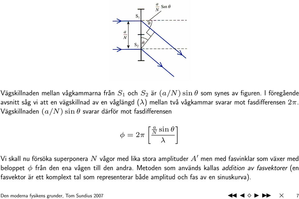 Vägskillnaden (a/n) sin θ svarar därför mot fasdifferensen N φ = 2πa sin θ λ Vi skall nu försöka superponera N vågor med lika stora amplituder A men med