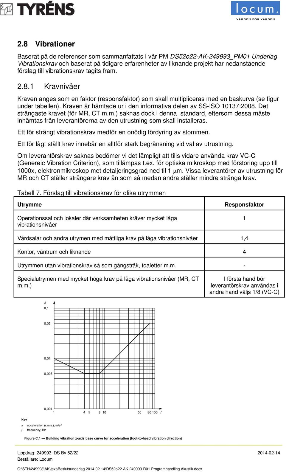 Kraven är hämtade ur i den informativa delen av SS-ISO 10137:2008. Det strängaste kravet (för MR, CT m.m.) saknas dock i denna standard, eftersom dessa måste inhämtas från leverantörerna av den utrustning som skall installeras.