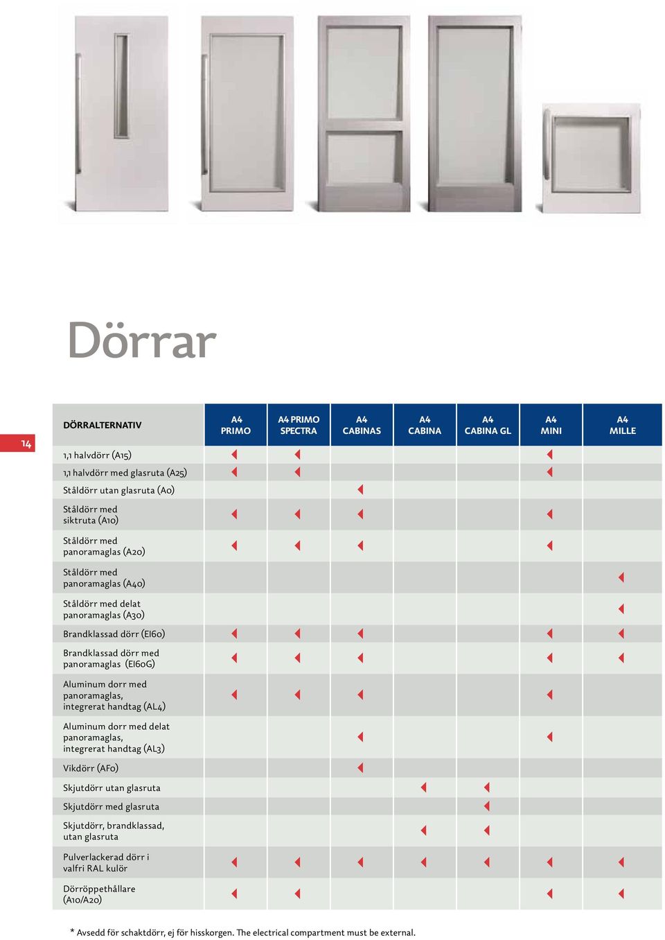 med panoramaglas (EI60G) 3 3 3 3 3 Aluminum dorr med panoramaglas, integrerat handtag (AL4) 3 3 3 3 Aluminum dorr med delat panoramaglas, integrerat handtag (AL3) 3 3 Vikdörr (AF0) 3 Skjutdörr utan