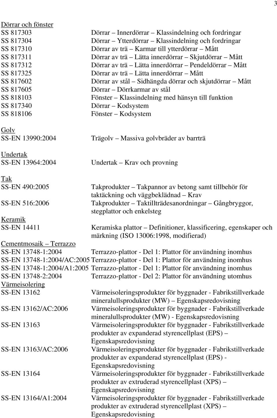 innerdörrar Pendeldörrar Mått Dörrar av trä Lätta innerdörrar Mått Dörrar av stål Sidhängda dörrar och skjutdörrar Mått Dörrar Dörrkarmar av stål Fönster Klassindelning med hänsyn till funktion