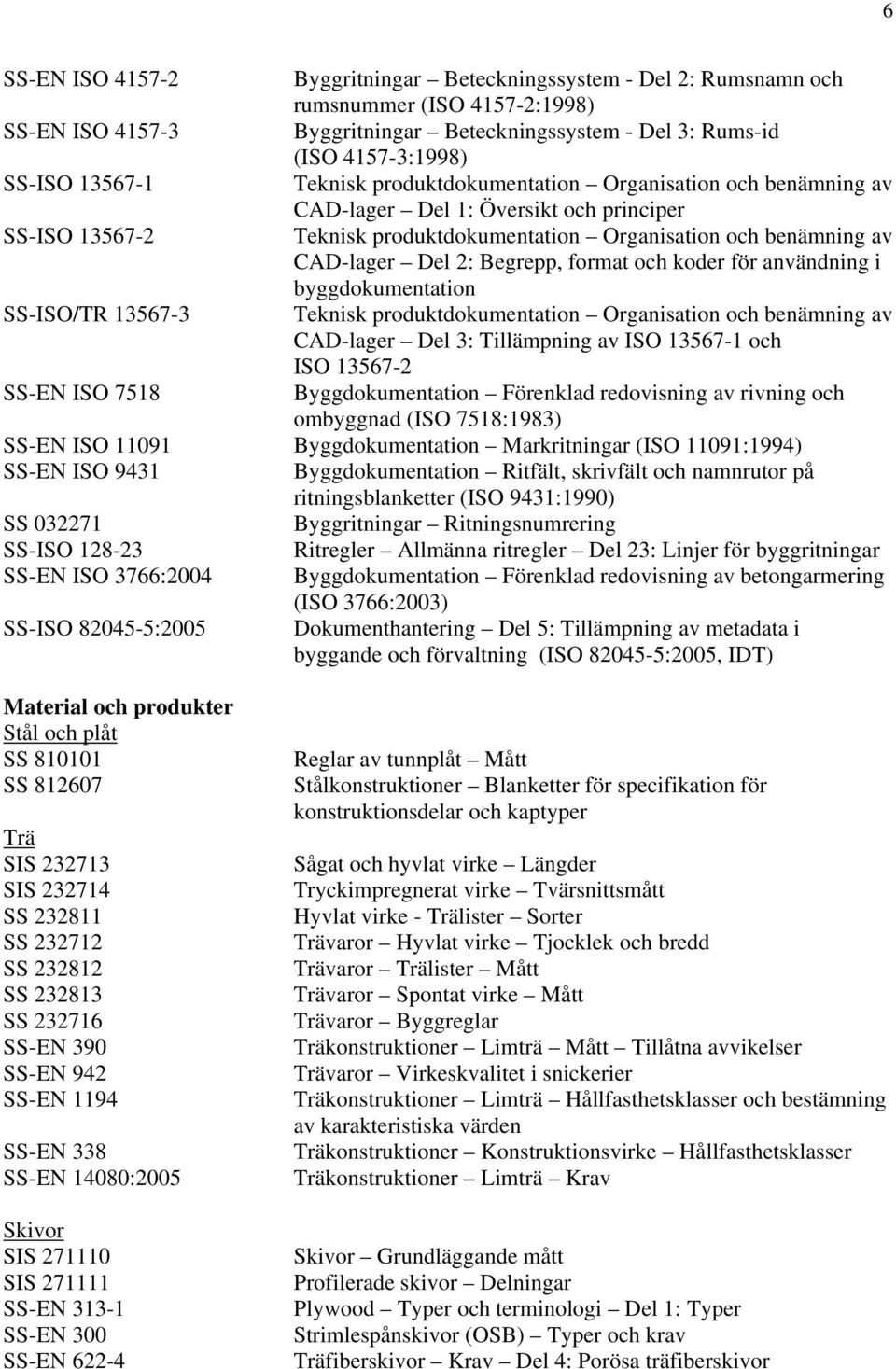 Begrepp, format och koder för användning i byggdokumentation SS-ISO/TR 13567-3 Teknisk produktdokumentation Organisation och benämning av CAD-lager Del 3: Tillämpning av ISO 13567-1 och ISO 13567-2