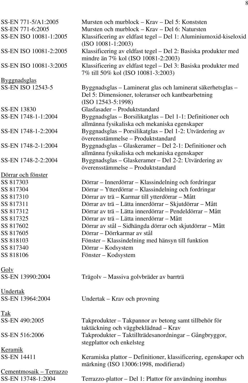 eldfast tegel Del 3: Basiska produkter med 7% till 50% kol (ISO 10081-3:2003) Byggnadsglas SS-EN ISO 12543-5 Byggnadsglas Laminerat glas och laminerat säkerhetsglas Del 5: Dimensioner, toleranser och