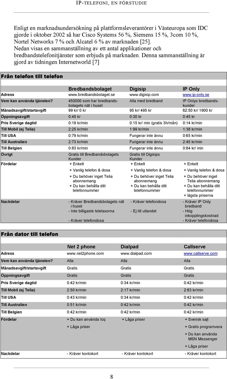 Denna sammanställning är gjord av tidningen Internetworld [7] Från telefon till telefon Bredbandsbolaget Digisip IP Only Adress www.bredbandsbolaget.se www.digisip.com www.ip-only.