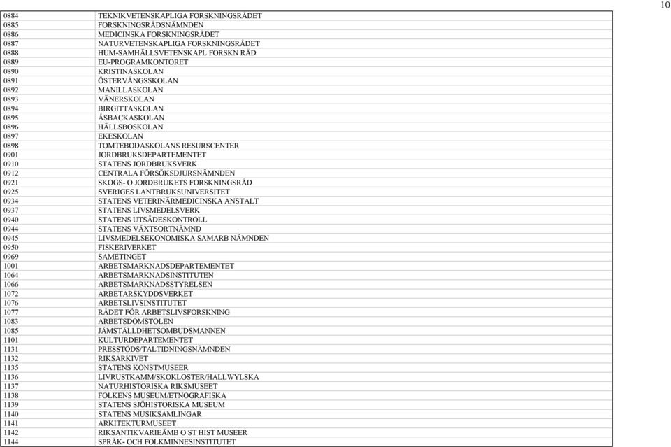 RESURSCENTER 0901 JORDBRUKSDEPARTEMENTET 0910 STATENS JORDBRUKSVERK 0912 CENTRALA FÖRSÖKSDJURSNÄMNDEN 0921 SKOGS- O JORDBRUKETS FORSKNINGSRÅD 0925 SVERIGES LANTBRUKSUNIVERSITET 0934 STATENS