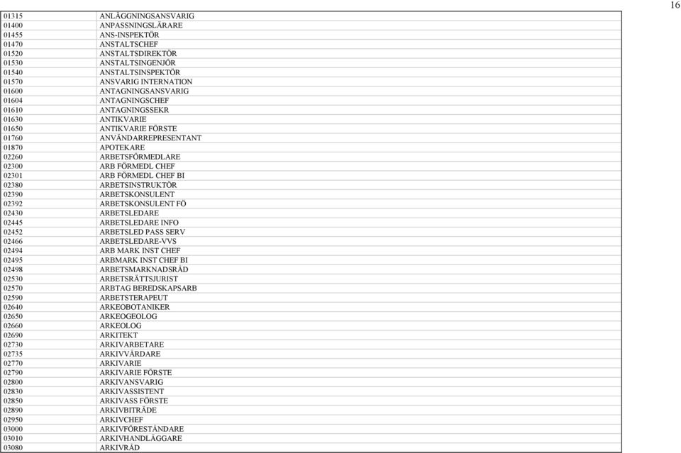 ARB FÖRMEDL CHEF BI 02380 ARBETSINSTRUKTÖR 02390 ARBETSKONSULENT 02392 ARBETSKONSULENT FÖ 02430 ARBETSLEDARE 02445 ARBETSLEDARE INFO 02452 ARBETSLED PASS SERV 02466 ARBETSLEDARE-VVS 02494 ARB MARK