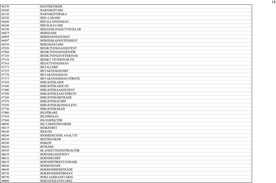BEVAKNINGSCHEF 07370 BEVAKNINGSMAN 07373 BEVAKNINGSMAN FÖRSTE 07420 BIBLIOTEKARIE 07440 BIBLIOTEKARIE FÖ 07480 BIBLIOTEKSASSISTENT 07500 BIBLIOTEKSASS FÖRSTE 07540 BIBLIOTEKSBITRÄDE 07570