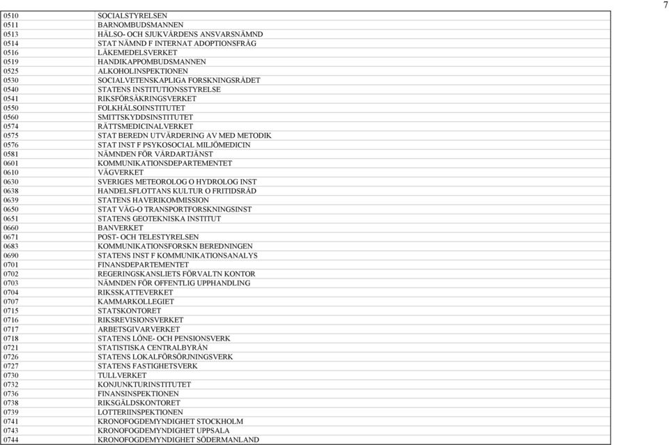 UTVÄRDERING AV MED METODIK 0576 STAT INST F PSYKOSOCIAL MILJÖMEDICIN 0581 NÄMNDEN FÖR VÅRDARTJÄNST 0601 KOMMUNIKATIONSDEPARTEMENTET 0610 VÄGVERKET 0630 SVERIGES METEOROLOG O HYDROLOG INST 0638