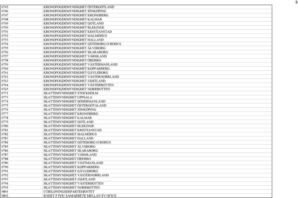 KRONOFOGDEMYNDIGHET SKARABORG 0757 KRONOFOGDEMYNDIGHET VÄRMLAND 0758 KRONOFOGDEMYNDIGHET ÖREBRO 0759 KRONOFOGDEMYNDIGHET VÄSTERMANLAND 0760 KRONOFOGDEMYNDIGHET KOPPARBERG 0761 KRONOFOGDEMYNDIGHET
