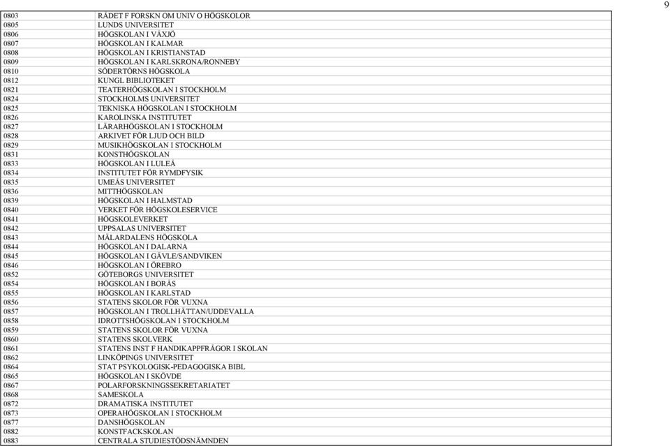 ARKIVET FÖR LJUD OCH BILD 0829 MUSIKHÖGSKOLAN I STOCKHOLM 0831 KONSTHÖGSKOLAN 0833 HÖGSKOLAN I LULEÅ 0834 INSTITUTET FÖR RYMDFYSIK 0835 UMEÅS UNIVERSITET 0836 MITTHÖGSKOLAN 0839 HÖGSKOLAN I HALMSTAD