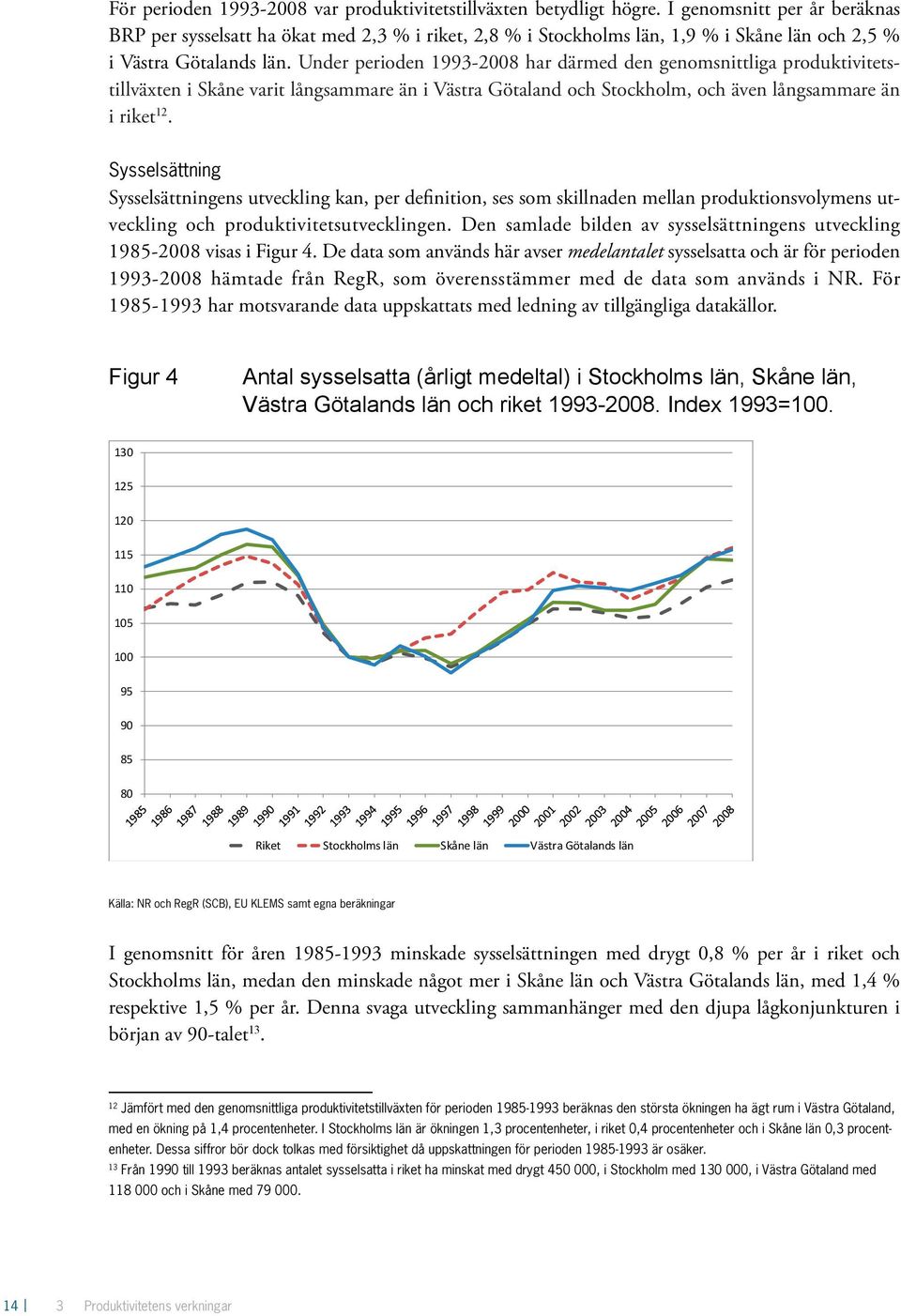 Under perioden 1993-2008 har därmed den genomsnittliga produktivitetstillväxten i Skåne varit långsammare än i Västra Götaland och Stockholm, och även långsammare än i riket 12.