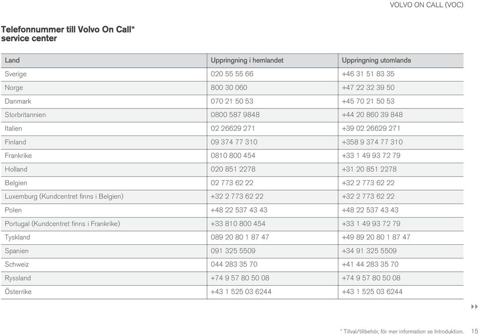 20 851 2278 Belgien 02 773 62 22 +32 2 773 62 22 Luxemburg (Kundcentret finns i Belgien) +32 2 773 62 22 +32 2 773 62 22 Polen +48 22 537 43 43 +48 22 537 43 43 Portugal (Kundcentret finns i