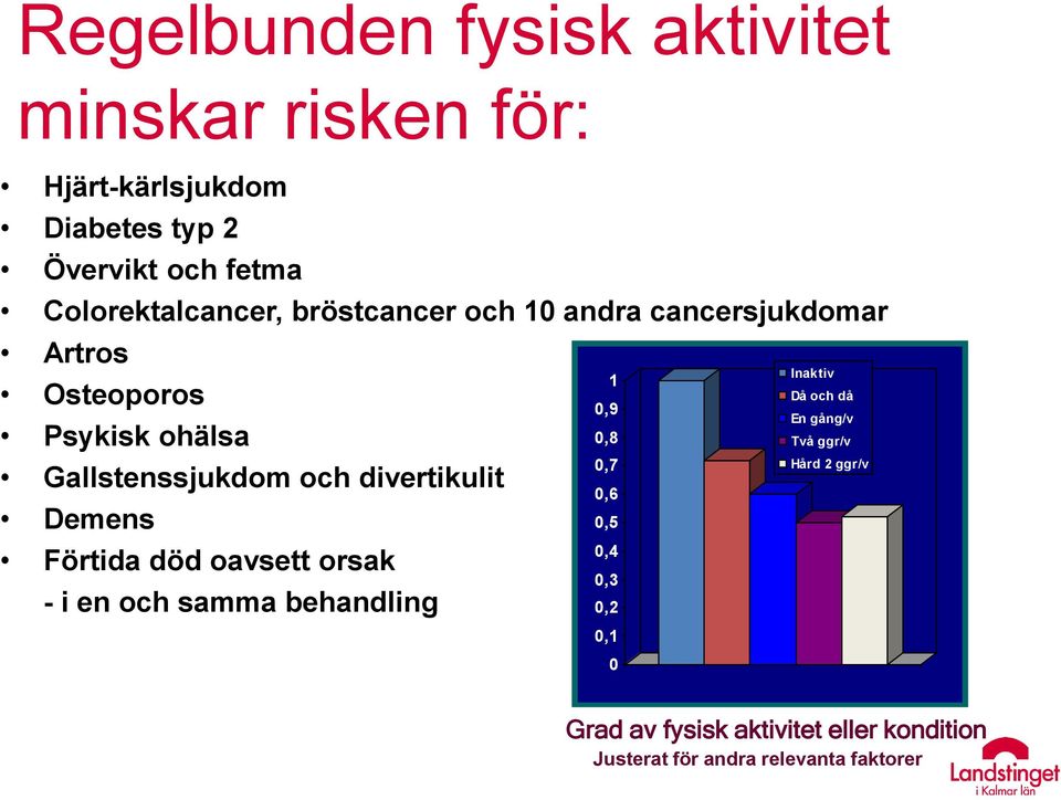 divertikulit Demens Förtida död oavsett orsak - i en och samma behandling 1 0,9 0,8 0,7 0,6 0,5 0,4 0,3 0,2 0,1 0