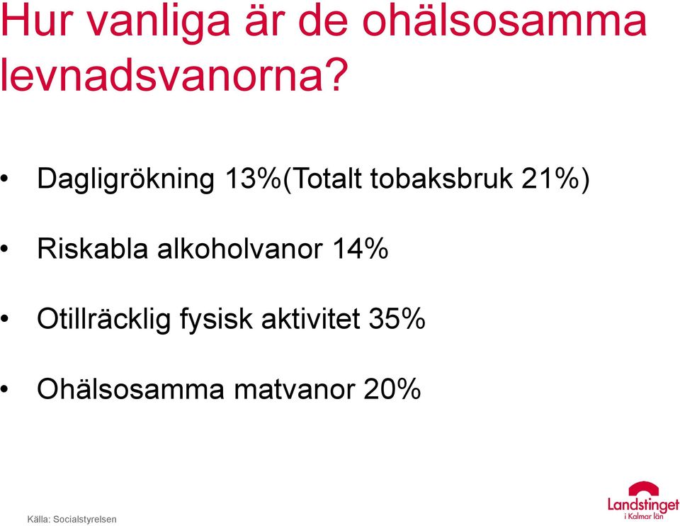 Riskabla alkoholvanor 14% Otillräcklig fysisk