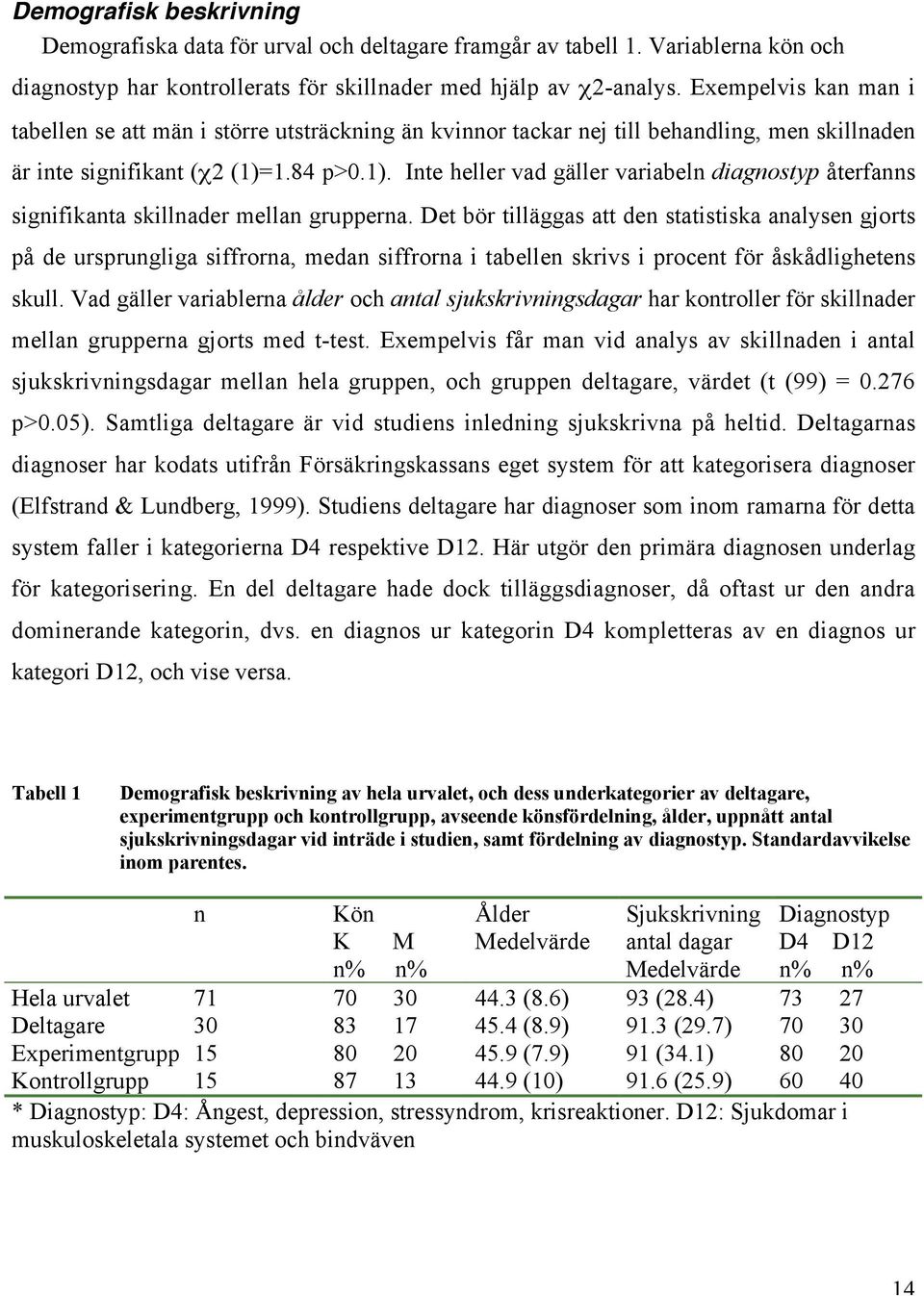 1.84 p>0.1). Inte heller vad gäller variabeln diagnostyp återfanns signifikanta skillnader mellan grupperna.