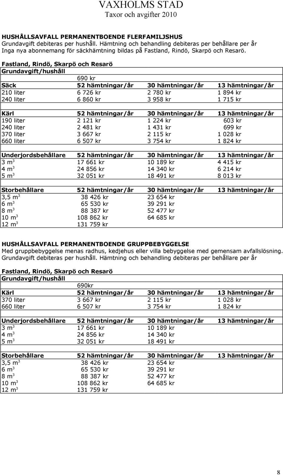 Fastland, Rindö, Skarpö och Resarö Grundavgift/hushåll 690 kr Säck 52 hämtningar/år 30 hämtningar/år 13 hämtningar/år 210 liter 6 726 kr 2 780 kr 1 894 kr 240 liter 6 860 kr 3 958 kr 1 715 kr Kärl 52