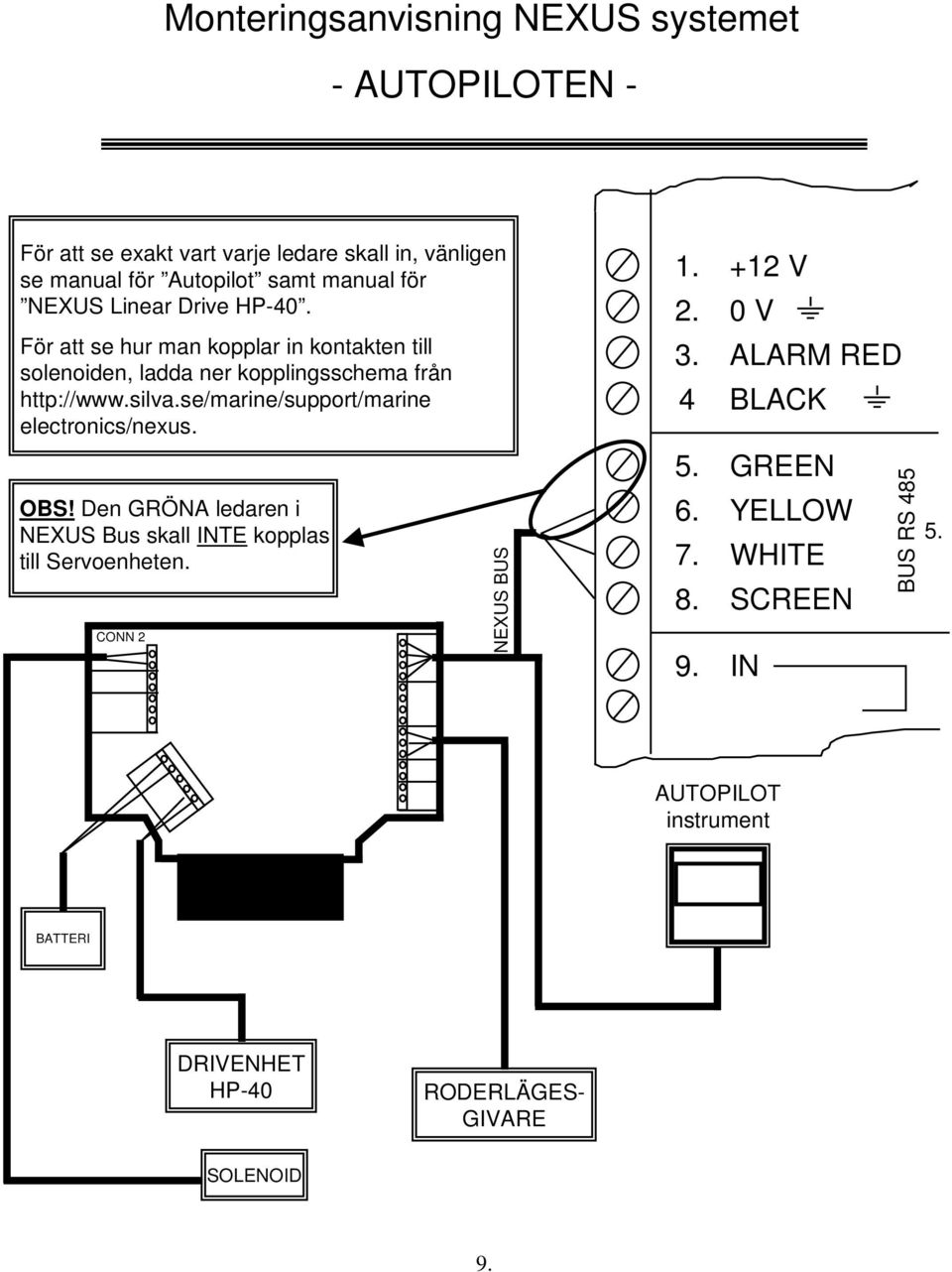 se/marine/support/marine electronics/nexus. OBS! Den GRÖNA ledaren i NEXUS Bus skall INTE kopplas till Servoenheten. CONN 2 1. 2. 3.
