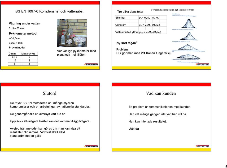 pyknometer med plant lock ej tillåten Skenbar ρ a = M 4 /M 4 -(M 2 -M 3 ) Ugnstorr ρ rd = M 4 /M 1 -(M 2 -M 3 ) Vattenmättad yttorr ρ ssd = M 1 /M 1 -(M 2 -M 3 ) Ny sort Mg/m 3 Problem: Hur gör man