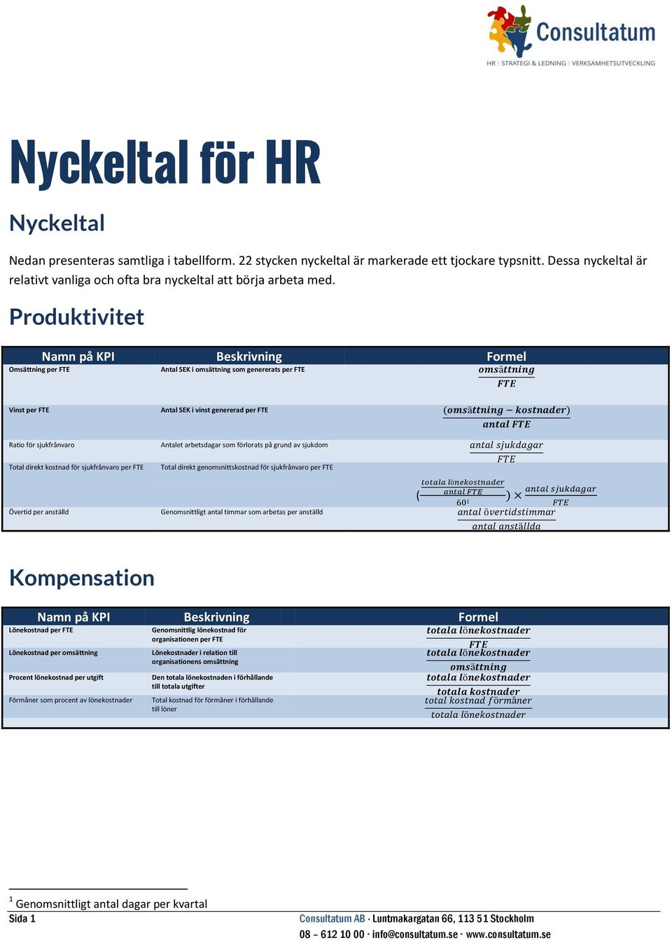 Produktivitet Omsättning per FTE Antal SEK i omsättning som genererats per FTE Vinst per FTE Antal SEK i vinst genererad per FTE Ratio för sjukfrånvaro Antalet arbets som förlorats på grund av