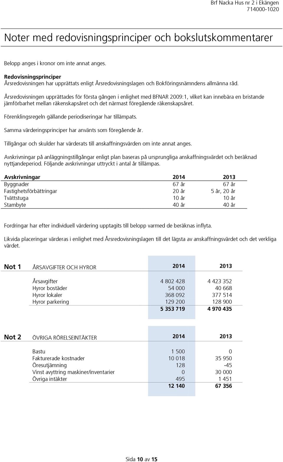 Årsredovisningen upprättades för första gången i enlighet med BFNAR 2009:1, vilket kan innebära en bristande jämförbarhet mellan räkenskapsåret och det närmast föregående räkenskapsåret.