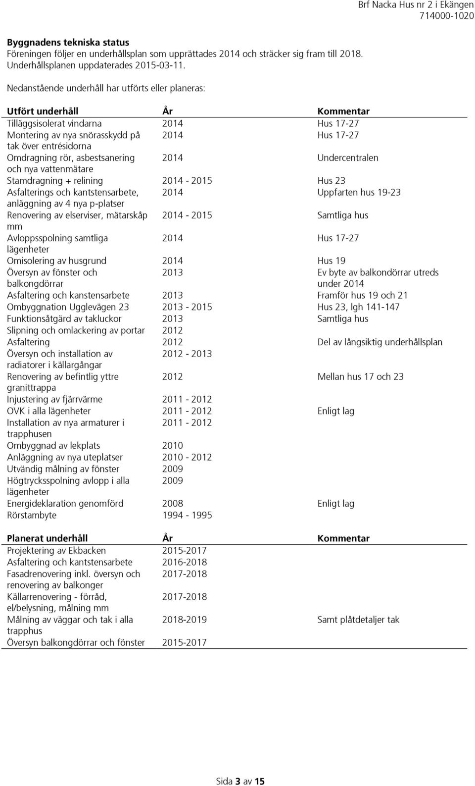 Omdragning rör, asbestsanering 2014 Undercentralen och nya vattenmätare Stamdragning + relining 2014-2015 Hus 23 Asfalterings och kantstensarbete, 2014 Uppfarten hus 19-23 anläggning av 4 nya