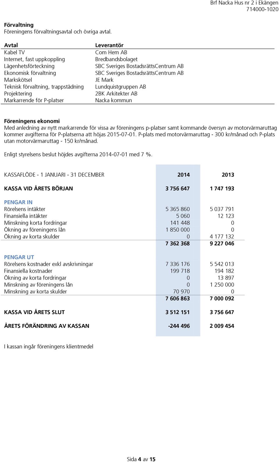 Bredbandsbolaget SBC Sveriges BostadsrättsCentrum AB SBC Sveriges BostadsrättsCentrum AB JE Mark Lundquistgruppen AB 2BK Arkitekter AB Nacka kommun Föreningens ekonomi Med anledning av nytt