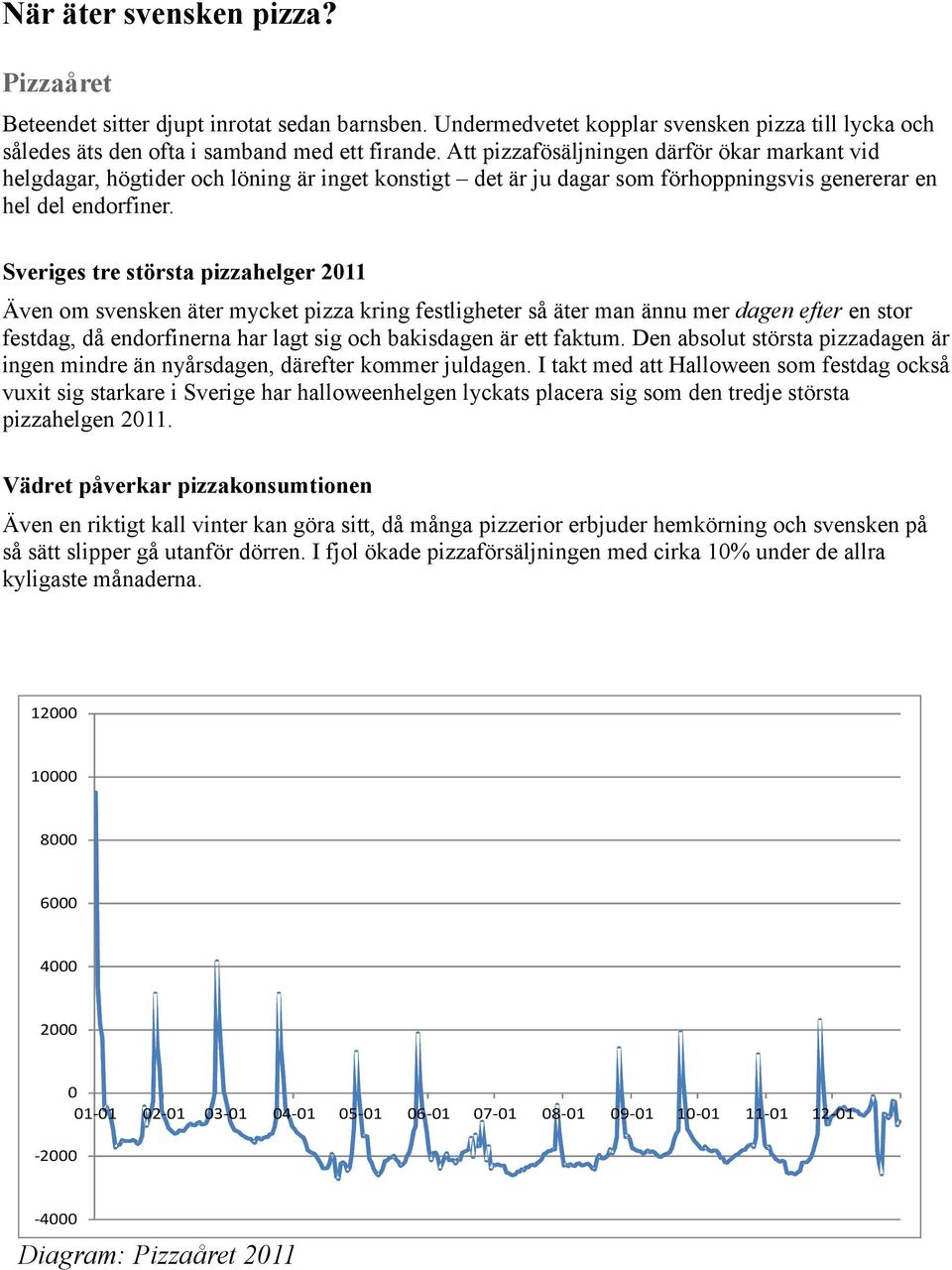 Sveriges tre största pizzahelger 2011 Även om svensken äter mycket pizza kring festligheter så äter man ännu mer dagen efter en stor festdag, då endorfinerna har lagt sig och bakisdagen är ett faktum.