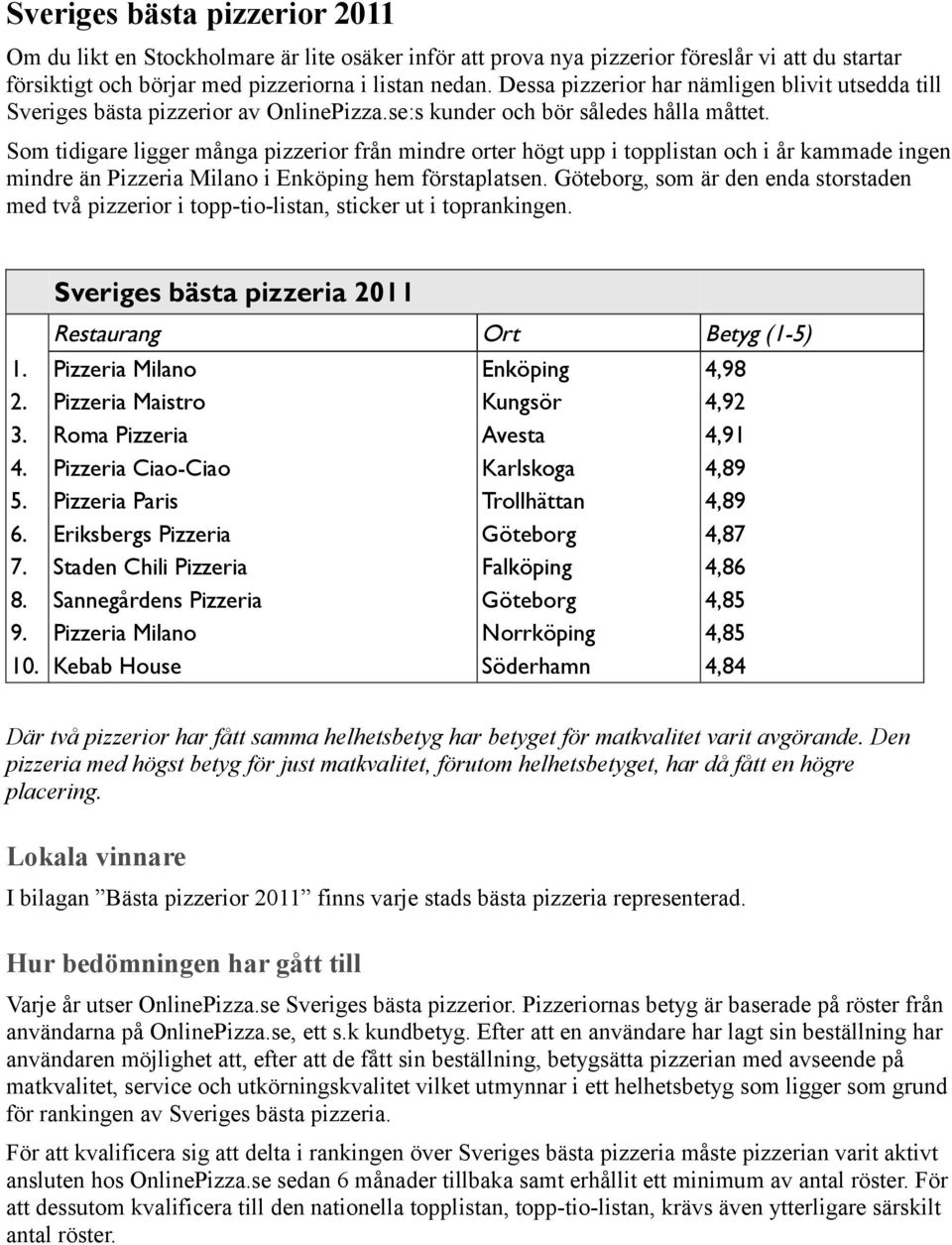 Som tidigare ligger många pizzerior från mindre orter högt upp i topplistan och i år kammade ingen mindre än Pizzeria Milano i Enköping hem förstaplatsen.
