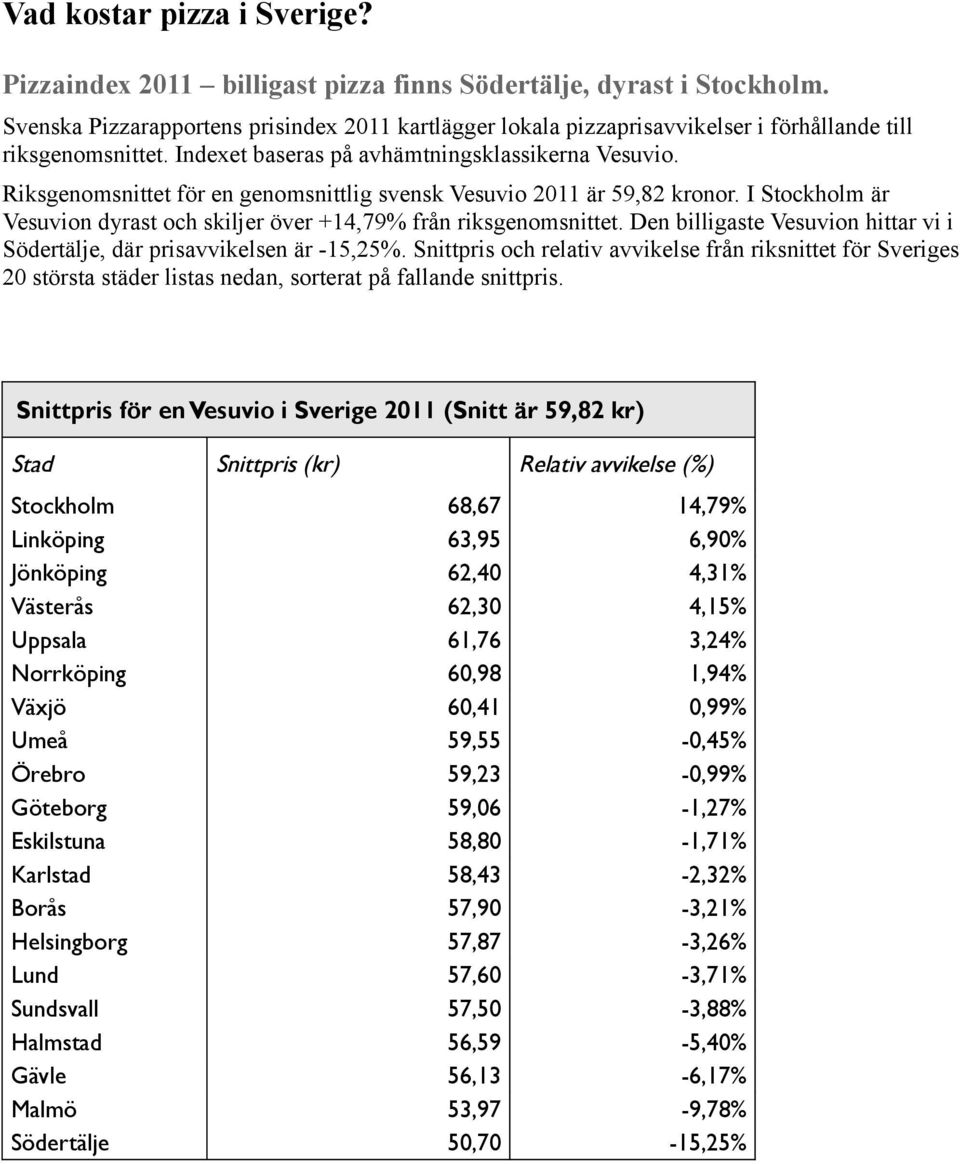 Riksgenomsnittet för en genomsnittlig svensk Vesuvio 2011 är 59,82 kronor. I Stockholm är Vesuvion dyrast och skiljer över +14,79% från riksgenomsnittet.