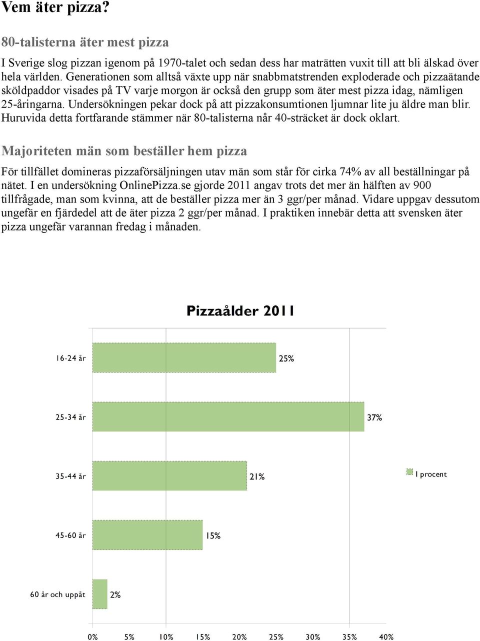 Undersökningen pekar dock på att pizzakonsumtionen ljumnar lite ju äldre man blir. Huruvida detta fortfarande stämmer när 80-talisterna når 40-sträcket är dock oklart.