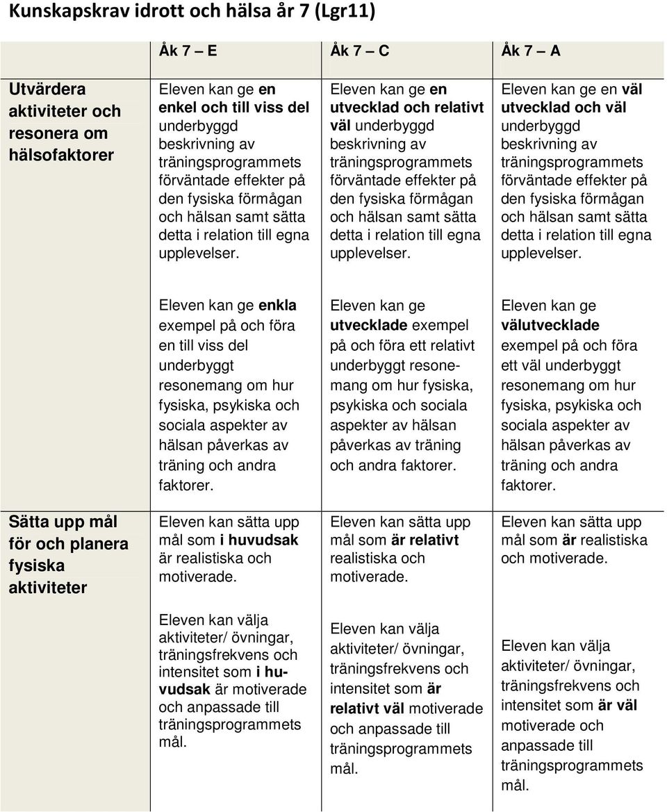 av hälsan påverkas av träning och andra faktorer.