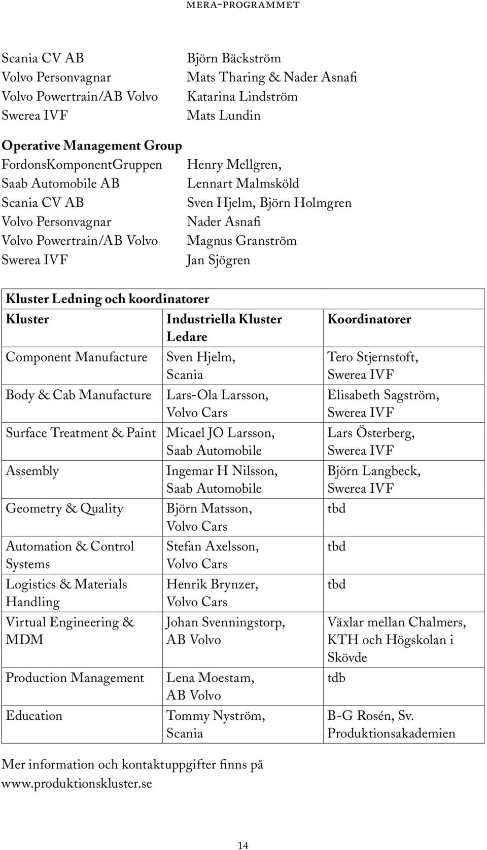 Ledning och koordinatorer Kluster Industriella Kluster Ledare Component Manufacture Sven Hjelm, Scania Body & Cab Manufacture Lars-Ola Larsson, Volvo Cars Surface Treatment & Paint Micael JO Larsson,