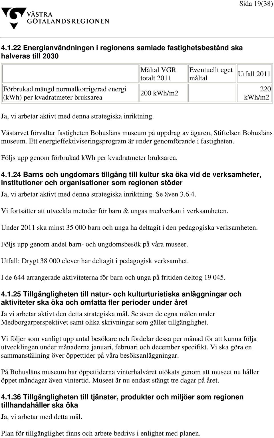 22 Energianvändningen i regionens samlade fastighetsbestånd ska halveras till 2030 Förbrukad mängd normalkorrigerad energi (kwh) per kvadratmeter bruksarea Måltal VGR totalt 2011 200 kwh/m2