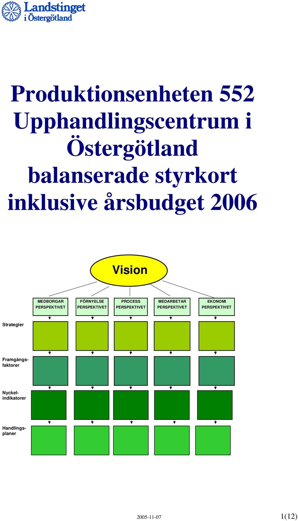 MEDARBETAR EKONOMI PERSPEKTIVET PERSPEKTIVET PERSPEKTIVET PERSPEKTIVET