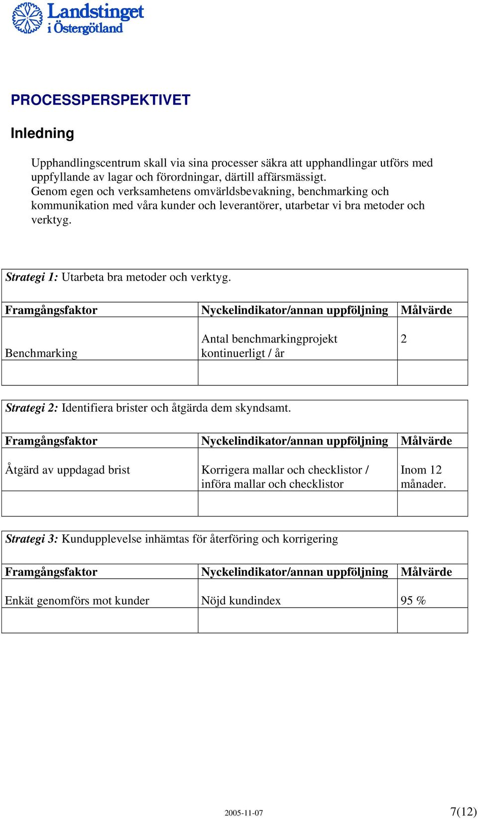 Strategi 1: Utarbeta bra metoder och verktyg. Benchmarking Antal benchmarkingprojekt kontinuerligt / år 2 Strategi 2: Identifiera brister och åtgärda dem skyndsamt.