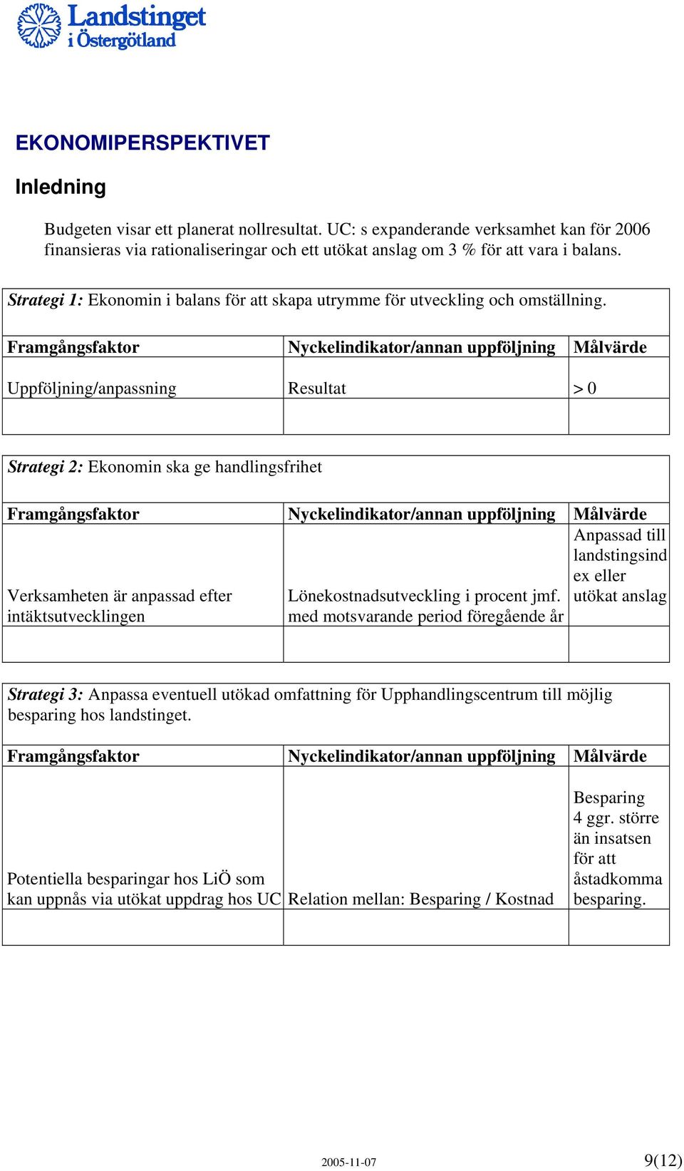 Uppföljning/anpassning Resultat > 0 Strategi 2: Ekonomin ska ge handlingsfrihet Verksamheten är anpassad efter intäktsutvecklingen Lönekostnadsutveckling i procent jmf.