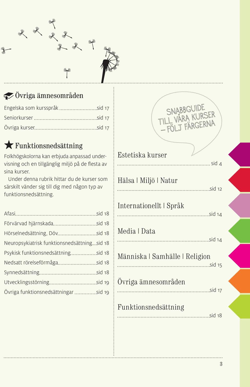 Afasi sid 18 Förvärvad hjärnskada sid 18 Hörselnedsättning, Döv sid 18 Neuropsykiatrisk funktionsnedsättning sid 18 Psykisk funktionsnedsättning sid 18 Nedsatt rörelseförmåga sid 18