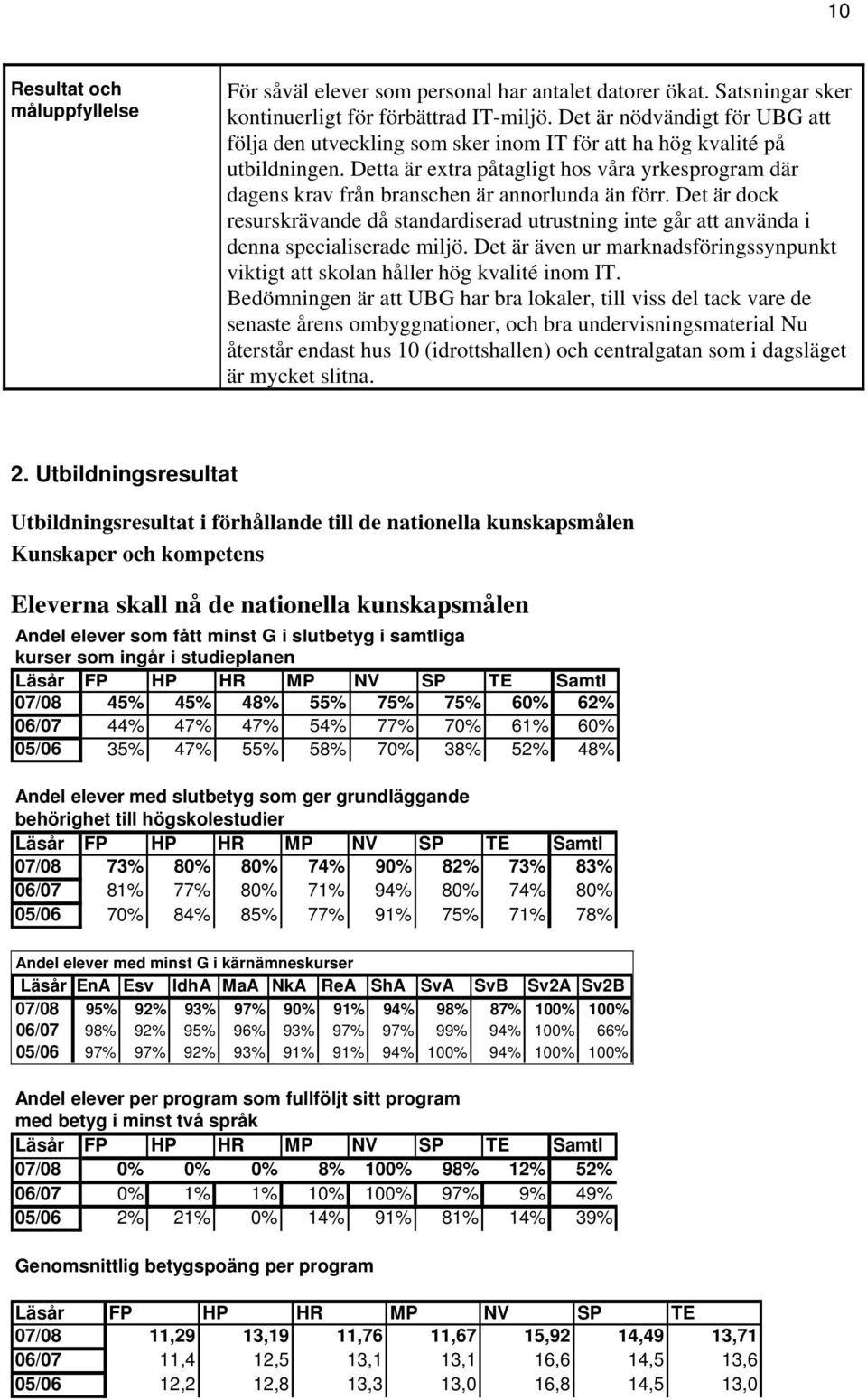 Detta är extra påtagligt hos våra yrkesprogram där dagens krav från branschen är annorlunda än förr.