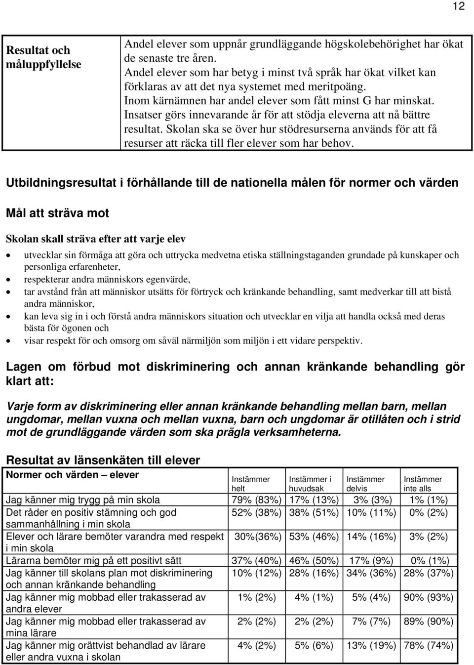 Insatser görs innevarande år för att stödja eleverna att nå bättre resultat. Skolan ska se över hur stödresurserna används för att få resurser att räcka till fler elever som har behov.