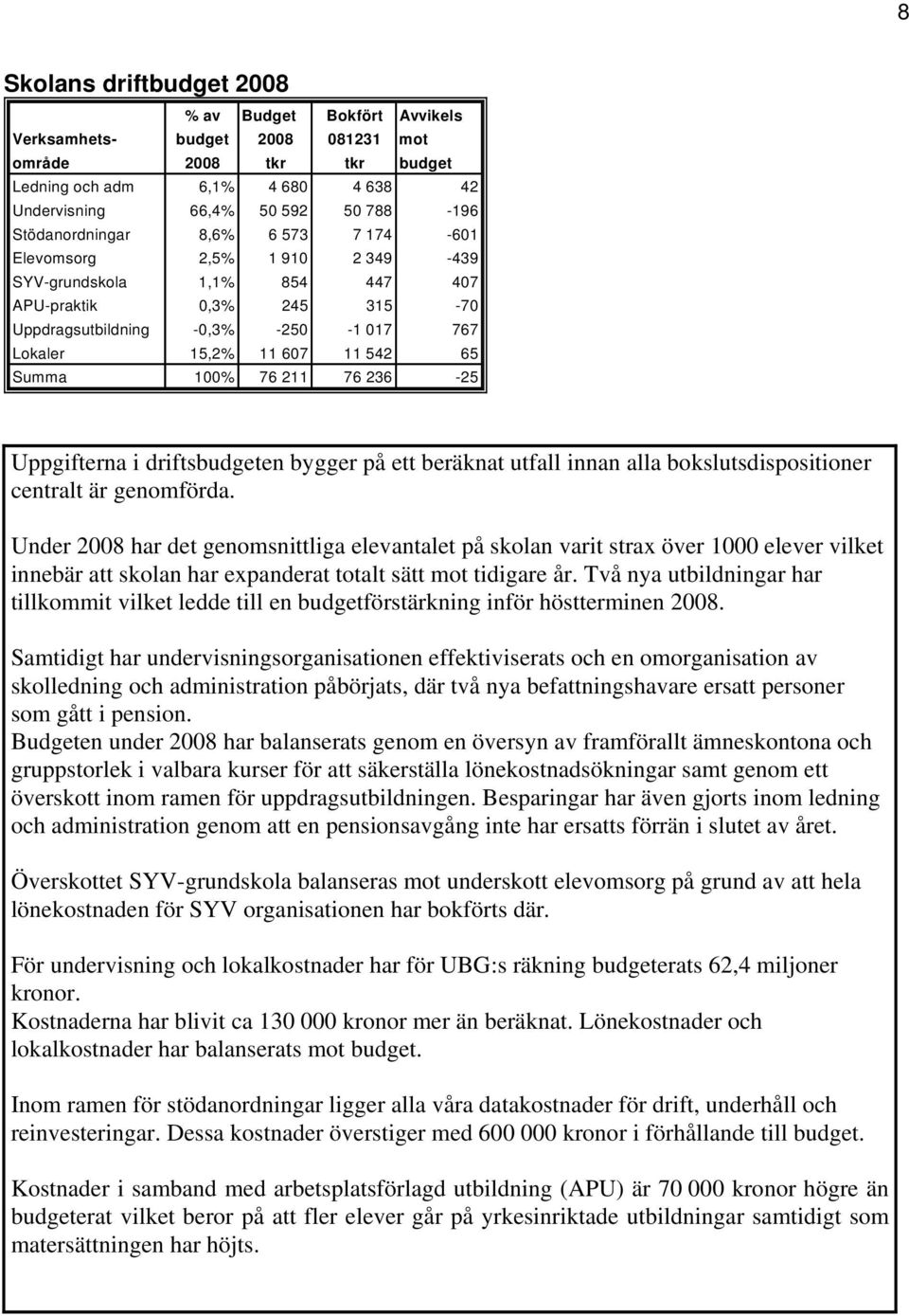 Summa 100% 76 211 76 236-25 Uppgifterna i driftsbudgeten bygger på ett beräknat utfall innan alla bokslutsdispositioner centralt är genomförda.