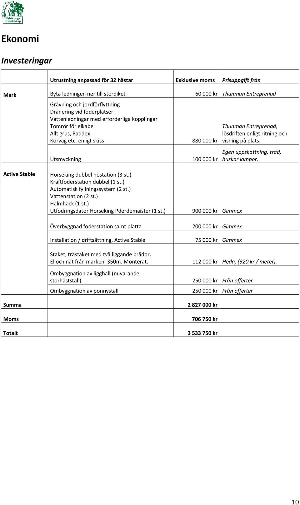 enligt skiss Utsmyckning 880 000 kr 100 000 kr Thunman Entreprenad, lösdriften enligt ritning och visning på plats. Egen uppskattning, träd, buskar lampor.