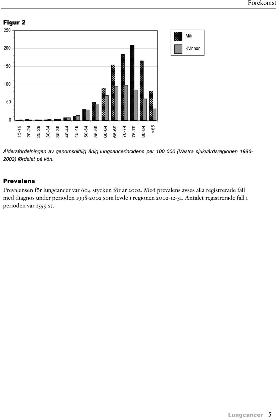 fördelat på kön. Prevalens Prevalensen för lungcancer var 604 stycken för år 2002.