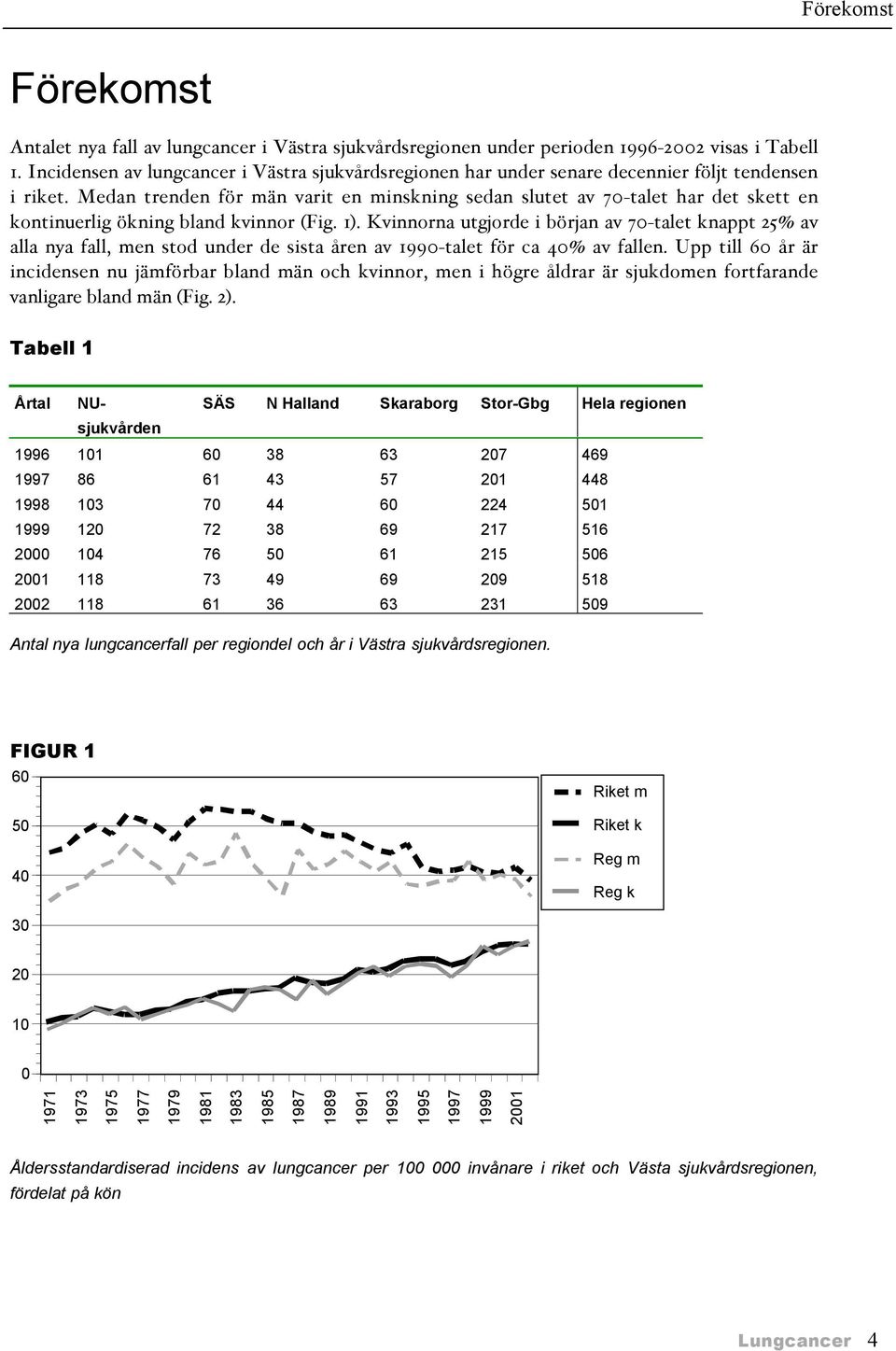 Medan trenden för män varit en minskning sedan slutet av 70-talet har det skett en kontinuerlig ökning bland kvinnor &Fig. 1'.