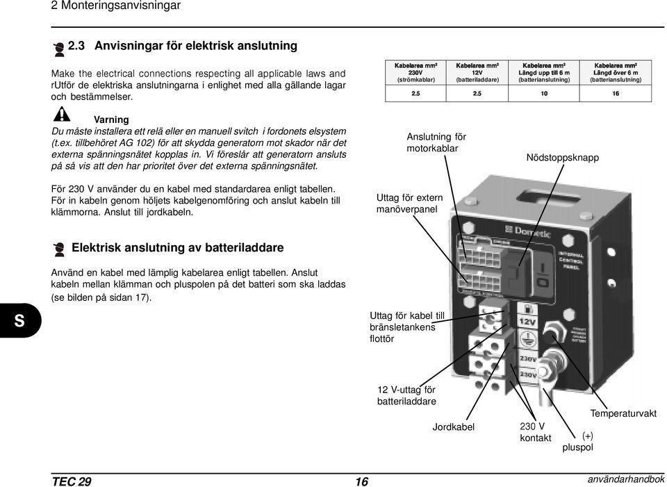 2 K abelarea mm m 230 30V (strömkablar) 2 K abelarea mm m 12 2V (batteriladdare) 2 K abelarea mm m Längd upp till 6 m (batterianslutning) 2 K abelarea mm m Längd över 6 m (batterianslutning) 25.5 25.