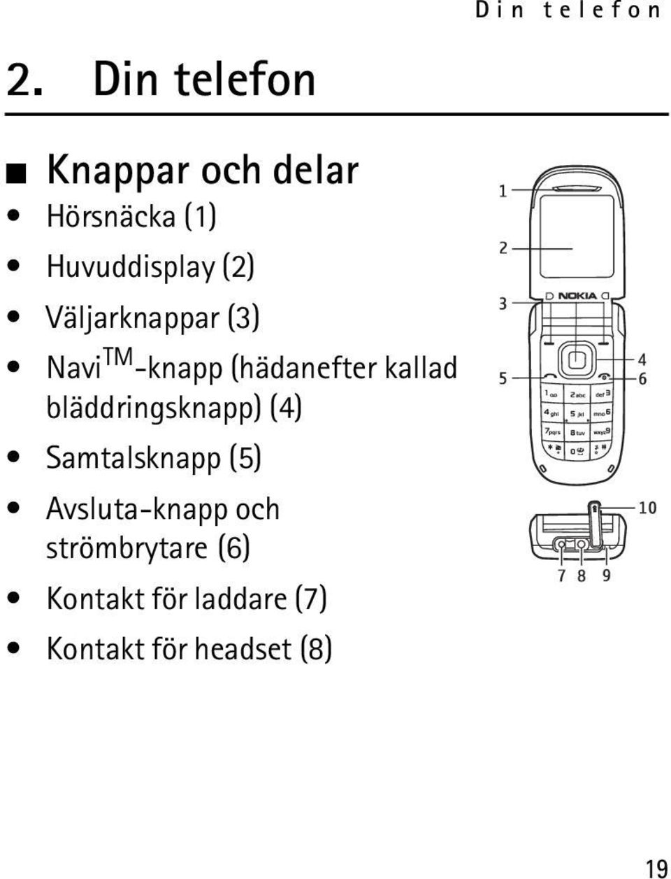 Väljarknappar (3) Navi TM -knapp (hädanefter kallad