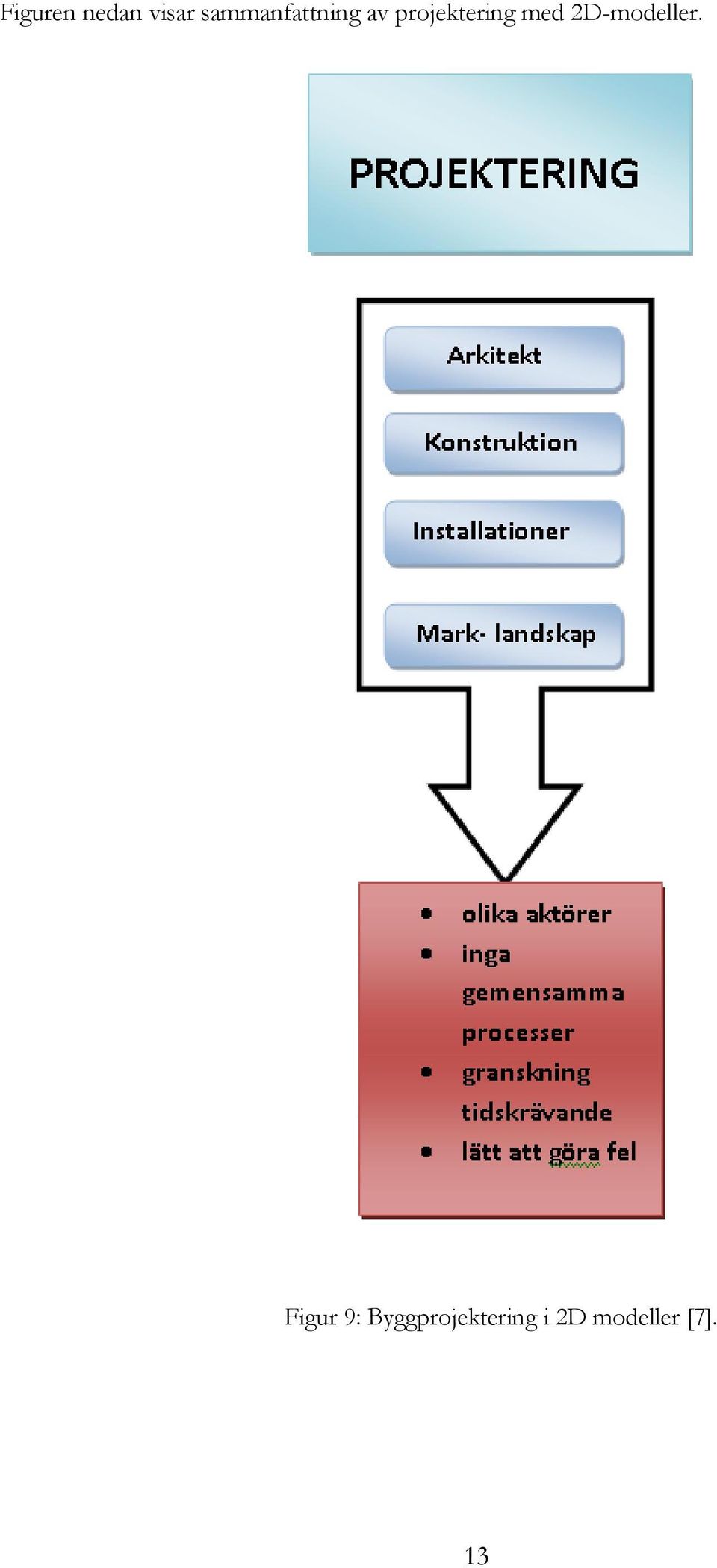 projektering med 2D-modeller.