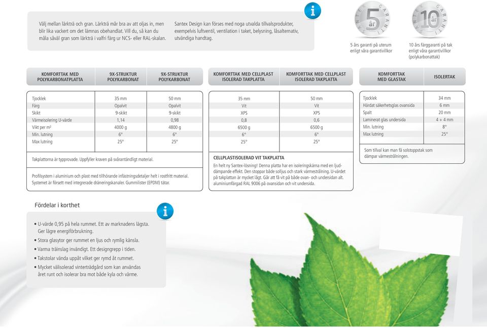 5 års garanti på uterum enligt våra garantivillkor 10 års färggaranti på tak enligt våra garantivillkor (polykarbonattak) KOMORTTAK MED POLYKARBONATPLATTA 9X-STRUKTUR POLYKARBONAT 9X-STRUKTUR