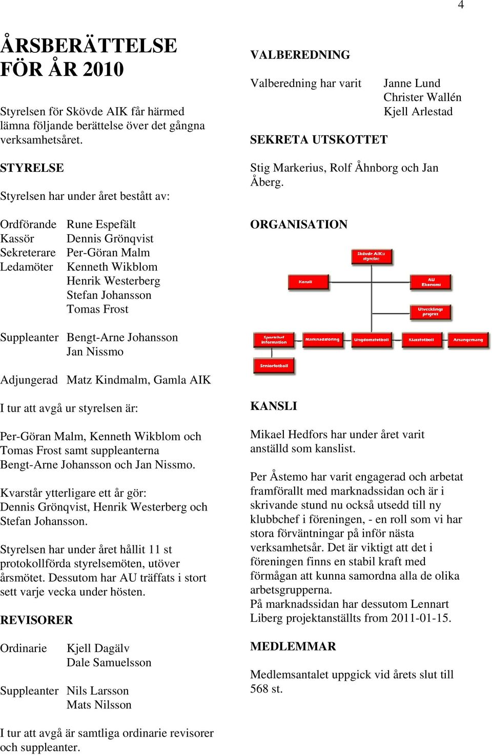 VALBEREDNING Valberedning har varit SEKRETA UTSKOTTET Janne Lund Christer Wallén Kjell Arlestad Stig Markerius, Rolf Åhnborg och Jan Åberg.